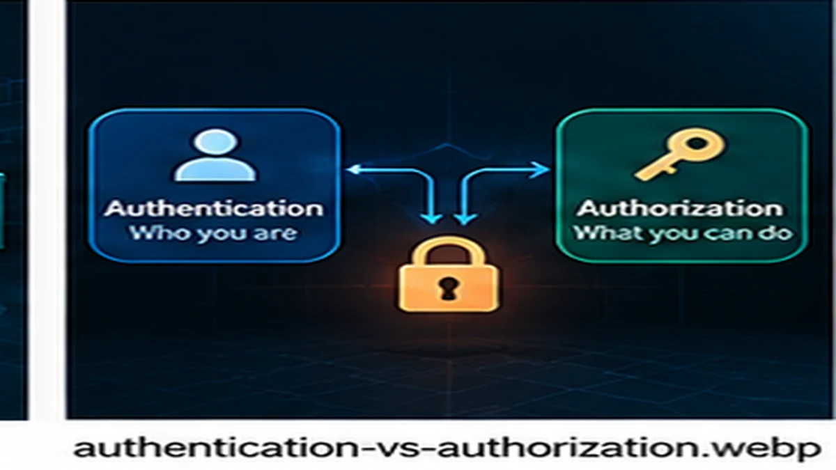 Authentication versus authorization comparison showing identity verification and access control mechanisms